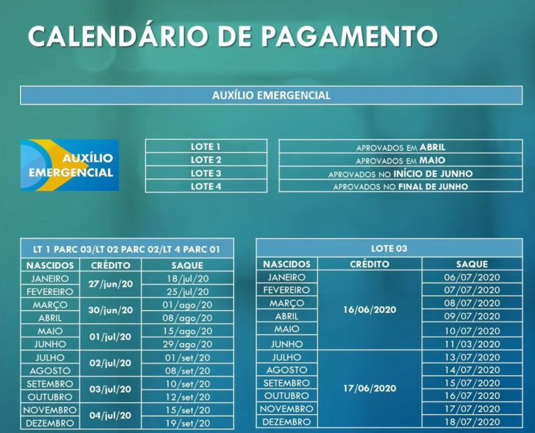 Veja Os Calendários Dos Novos Pagamentos Do Auxílio Emergencial 1671