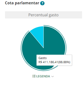 Deputado Federal Duda Ramos - Portal da Câmara dos Deputados