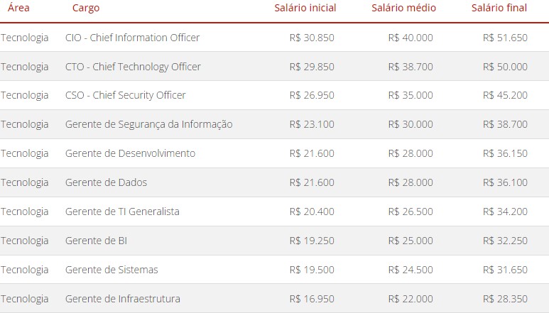Tecnologia em 2024: Inovações, Profissões e o Mercado de Trabalho
