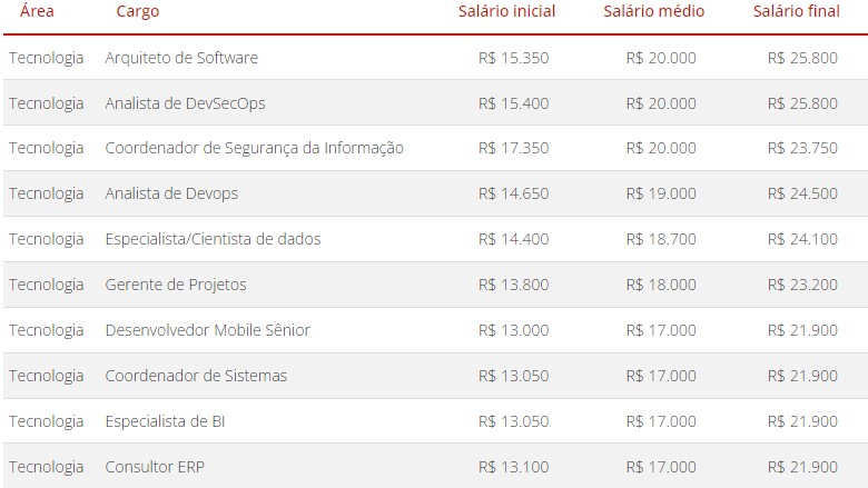Tecnologia em 2024: Inovações, Profissões e o Mercado de Trabalho