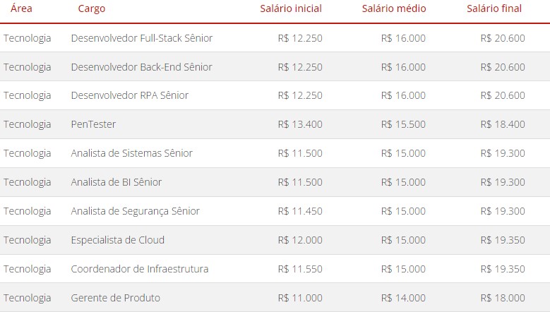 Tecnologia em 2024: Inovações, Profissões e o Mercado de Trabalho 