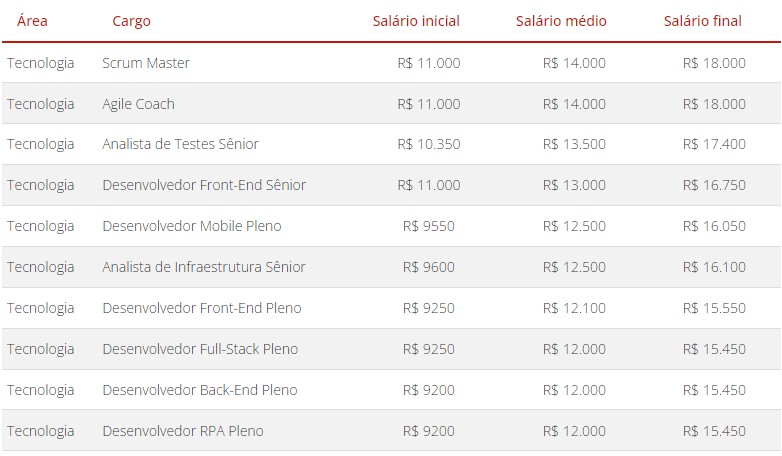 Tecnologia em 2024: Inovações, Profissões e o Mercado de Trabalho