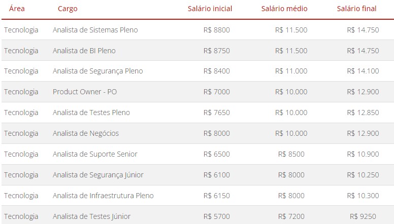 Tecnologia em 2024: Inovações, Profissões e o Mercado de Trabalho