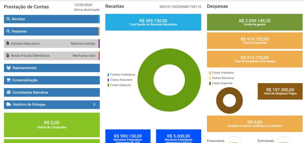 Da cadeia para a urna: Adail Pinheiro recebe quase R$600 mil para campanha eleitoral à Prefeitura de Coari