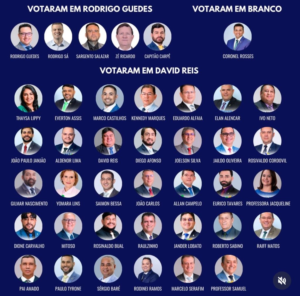 Vereador David Reis é eleito presidente da Câmara de Manaus com 35 votos
