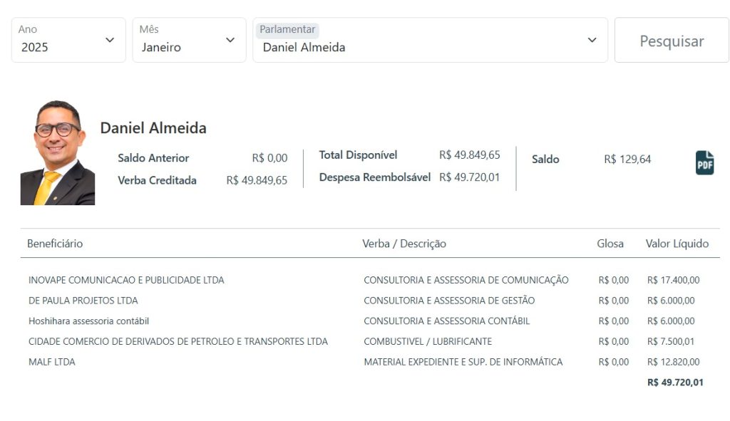 Deputados da Aleam gastaram mais de R$1 milhão do Cotão em janeiro de 2025