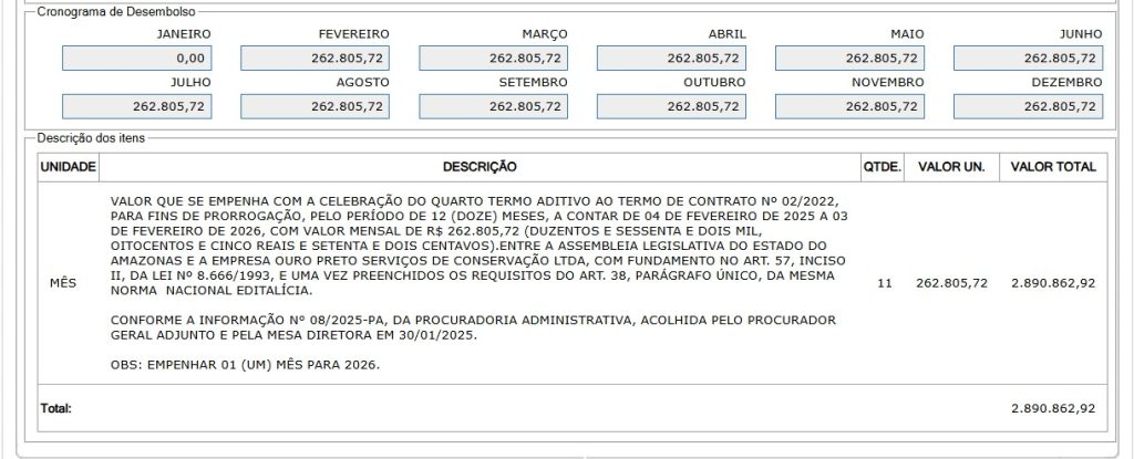 Sob comando de Roberto Cidade, Aleam renova contrato de quase R$ 3 milhões com empresa que possui várias denúncias