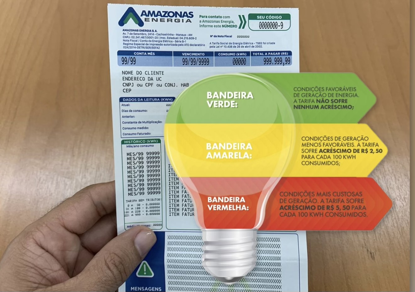 Imagem ilustrativa sobre bandeira verde da Aneel e consumo de energia