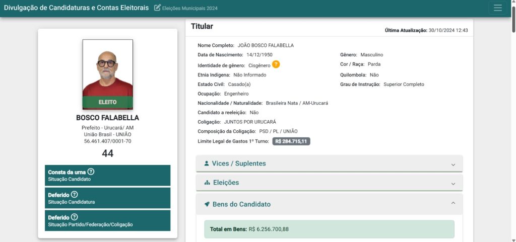 Top 5: conheça os prefeitos mais ricos do Amazonas segundo a declaração de bens ao TSE