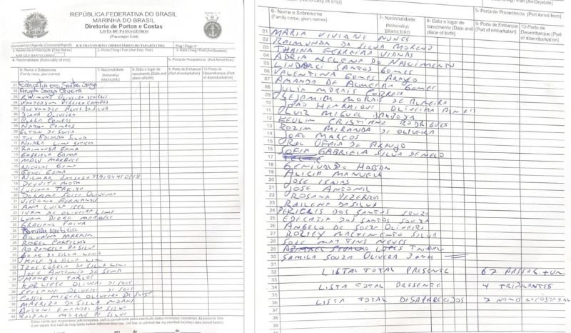 Lista de passageiros do naufrágio na lancha Lima de Abreu em Manaus