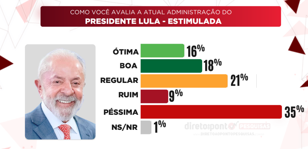 Montagem fotográfica do senador Flávio Bolsonaro e do presidente Lula dividindo o mesmo espaço de imagem