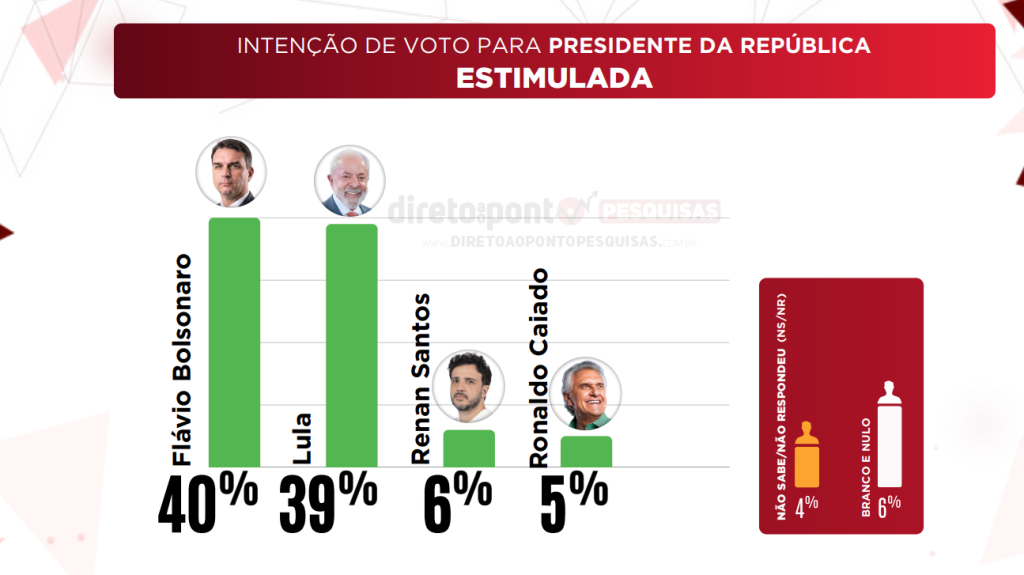 Montagem fotográfica do senador Flávio Bolsonaro e do presidente Lula dividindo o mesmo espaço de imagem
