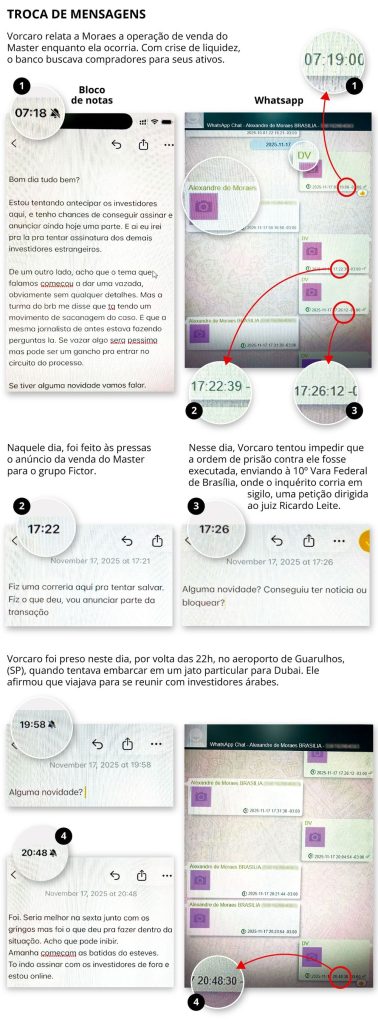 celular apreendido pela policia federal em investigacao sobre o banco master e daniel vorcaro