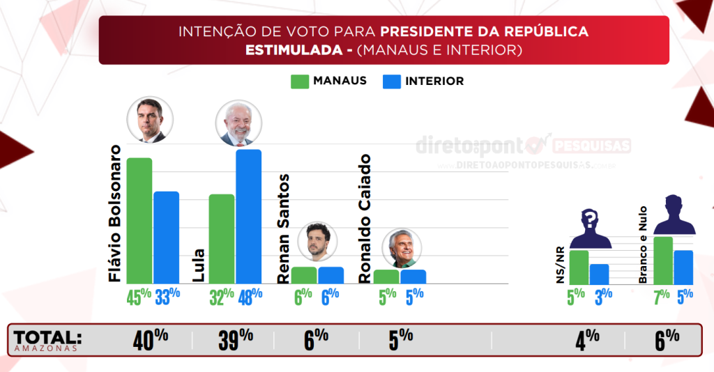 Montagem fotográfica do senador Flávio Bolsonaro e do presidente Lula dividindo o mesmo espaço de imagem