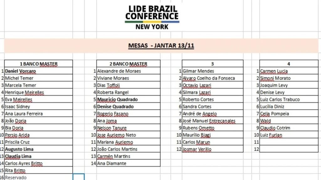 Documento da Polícia Federal detalhando lista de convidados para jantar patrocinado pelo Banco Master em Nova York