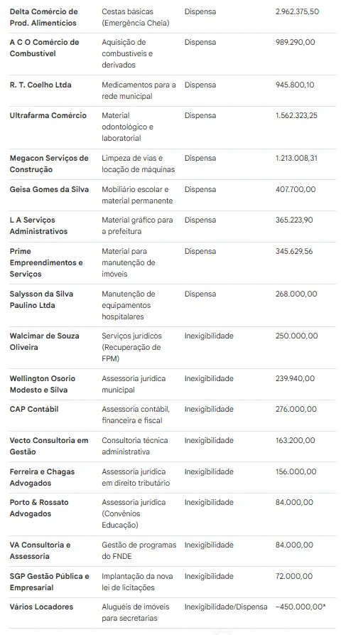 Fachada da sede da prefeitura de anama no amazonas sob investigacao do tce am por gastos milionarios sem licitacao