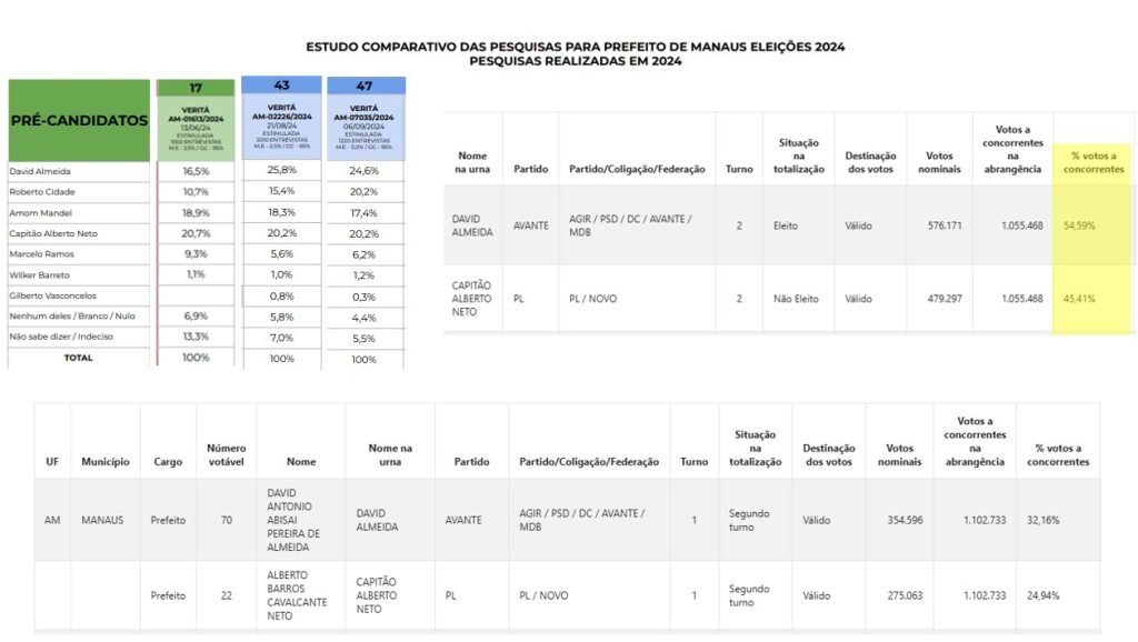 Imagem representativa sobre a análise da credibilidade do Instituto Veritá em Manaus