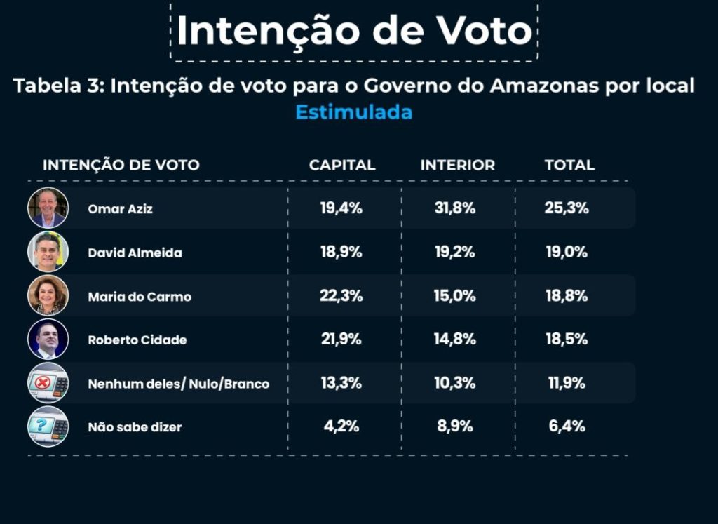 David Almeida em evento político sobre suas propostas para o governo
